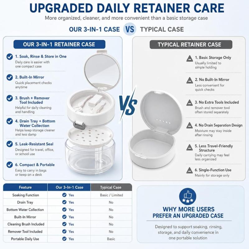 3-in-1 Retainer Care Case